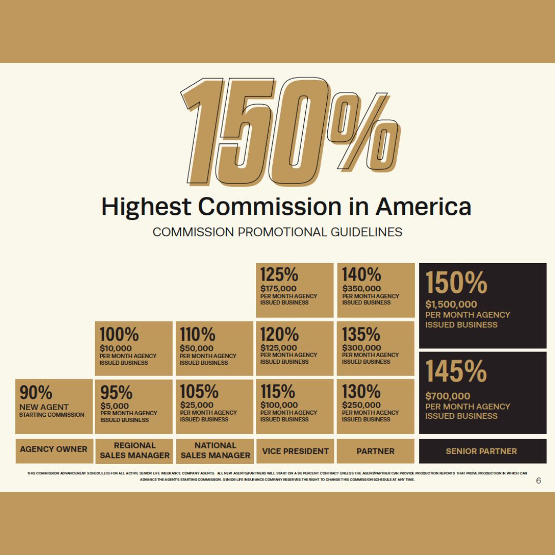 150% Commission
